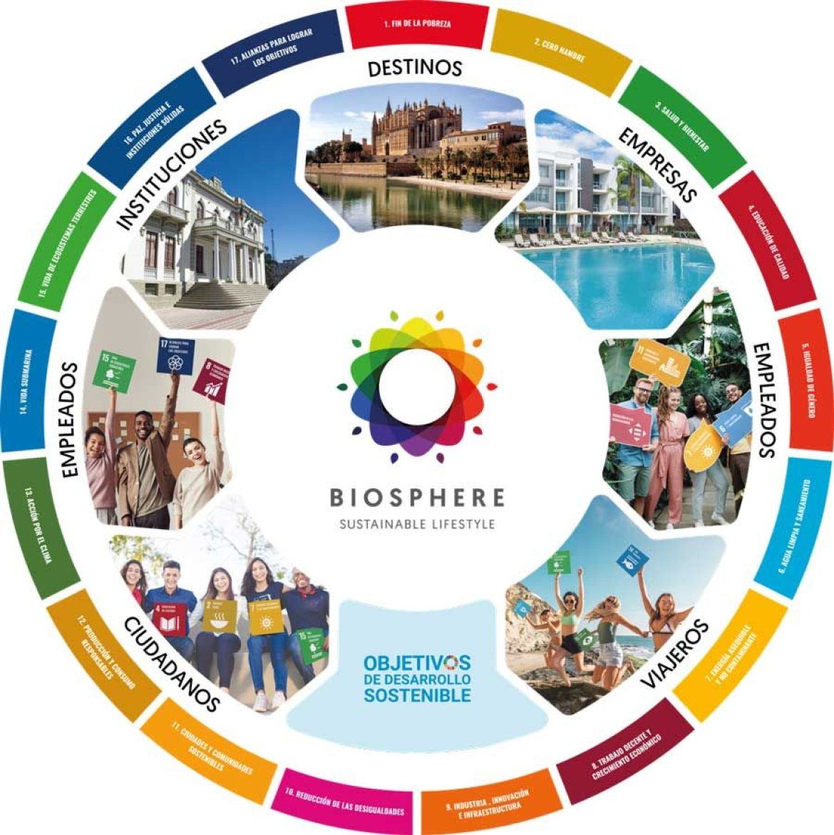 Почему Biosphere?